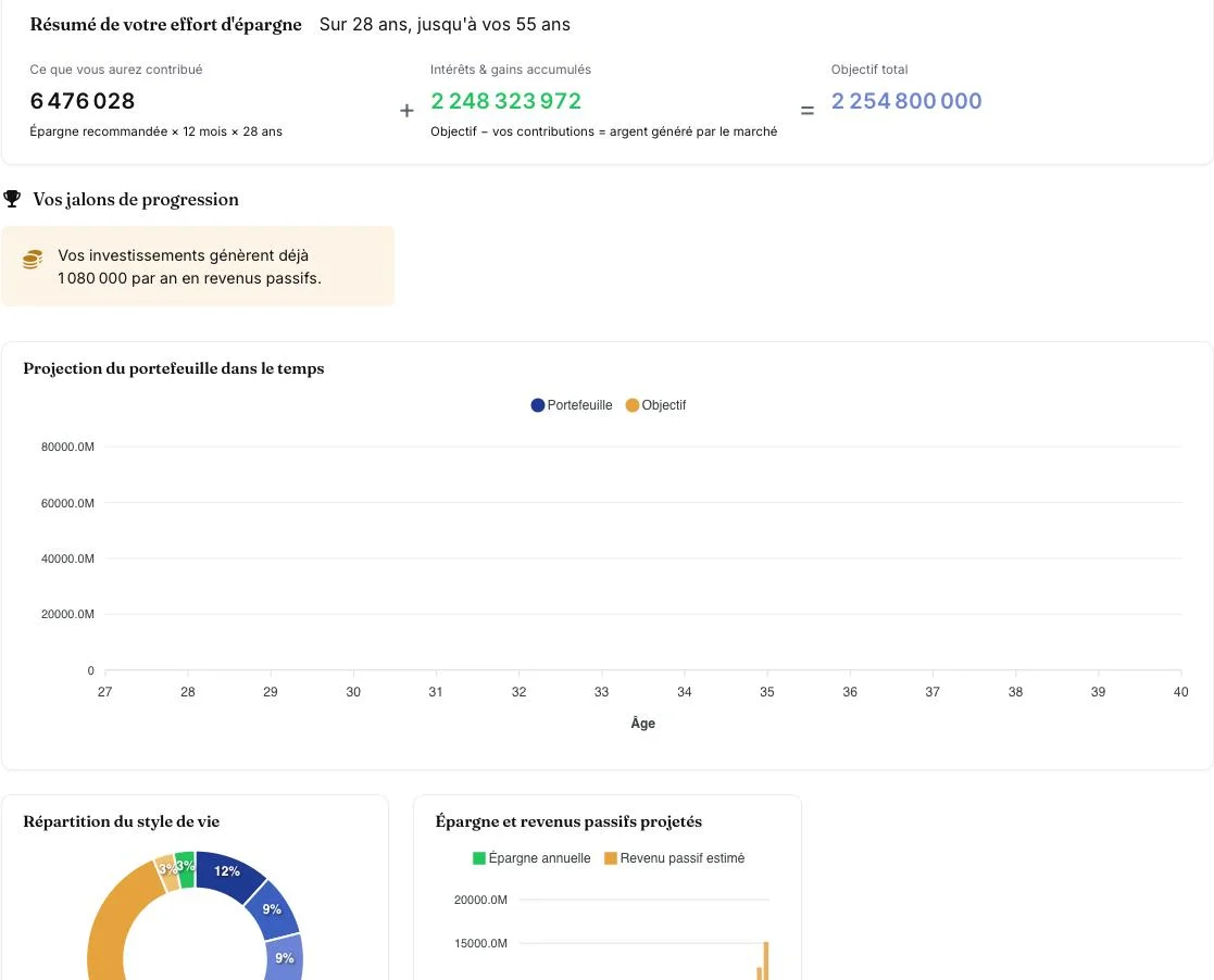 Projection vers l'independance financiere - outil de planification GM Finance