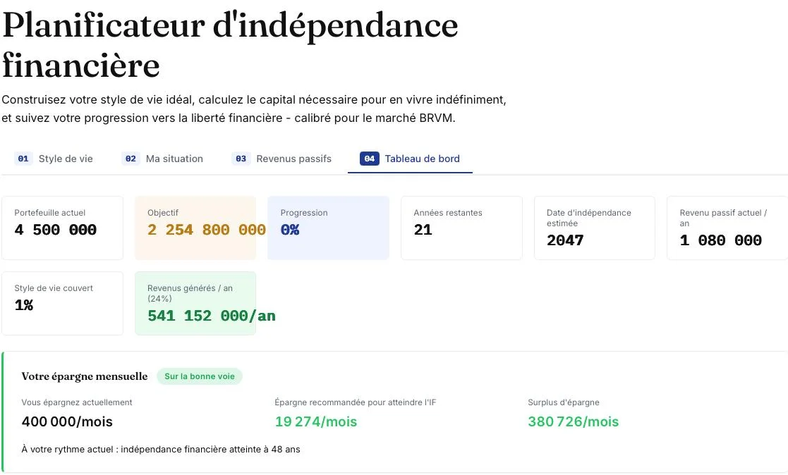 Suivi de la progression vers la liberte financiere - planificateur premium GM Finance