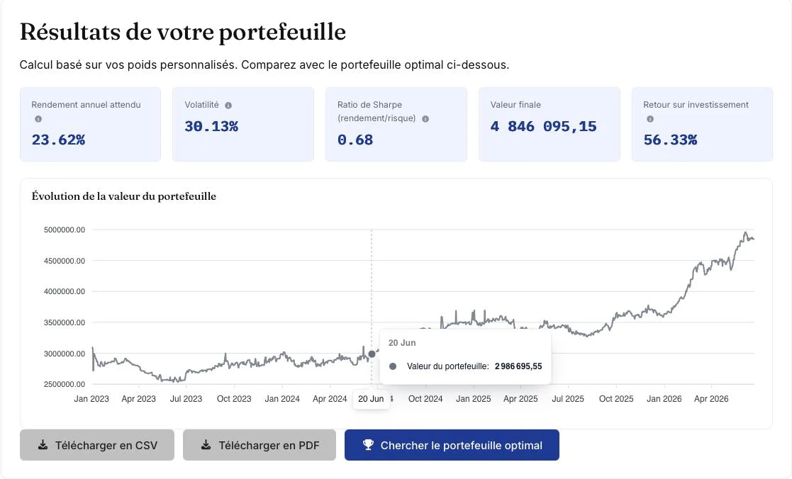 Projection de rendement avec le simulateur de portefeuille GM Finance