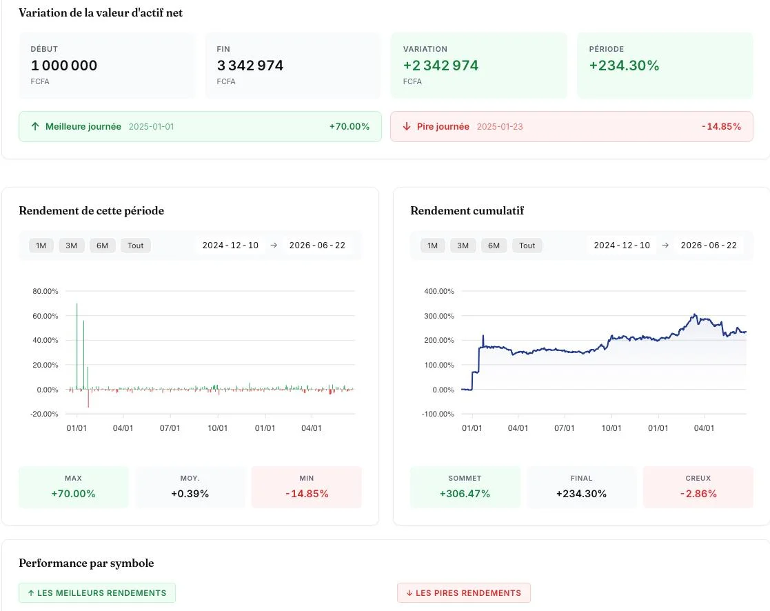 Tableau de bord suivi de portefeuille boursier GM Finance - vue d'ensemble des performances