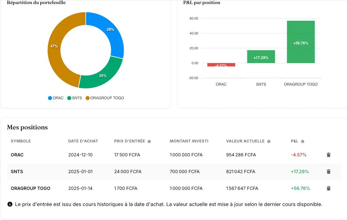 Evolution de la valeur du portefeuille sur GM Finance - graphique de suivi