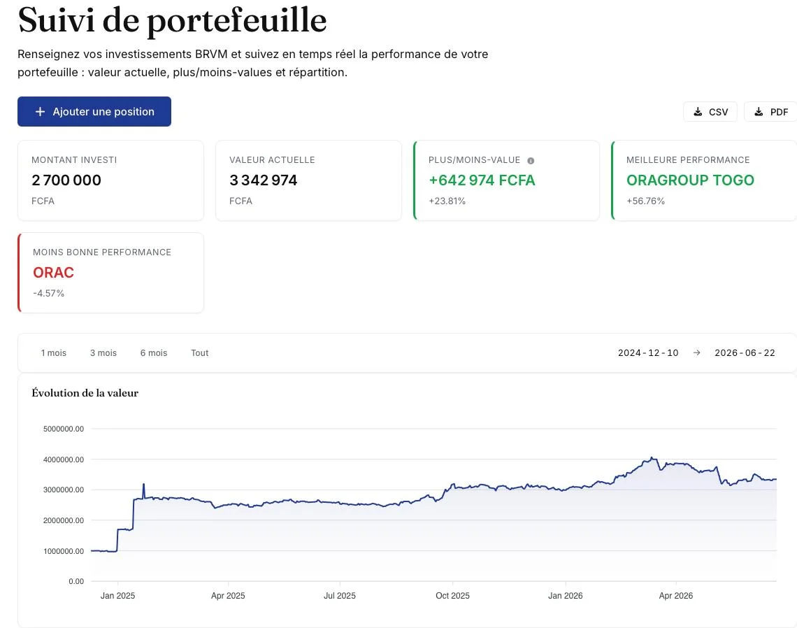 Analyse des actifs du portefeuille - outil de suivi premium GM Finance